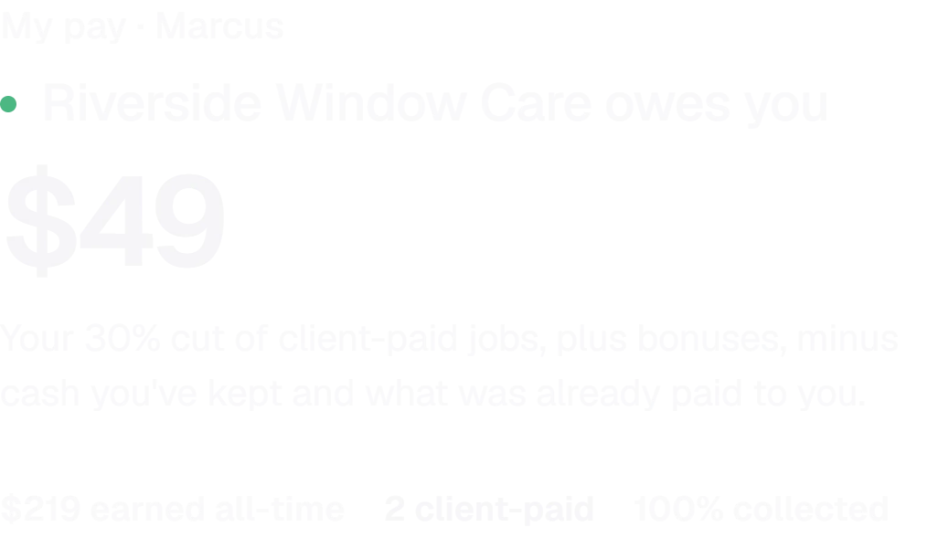 The crew member's My Pay: 'Riverside Window Care owes you $49', worked out as their 30% cut of client-paid jobs, plus bonuses, minus cash kept and what was already paid.