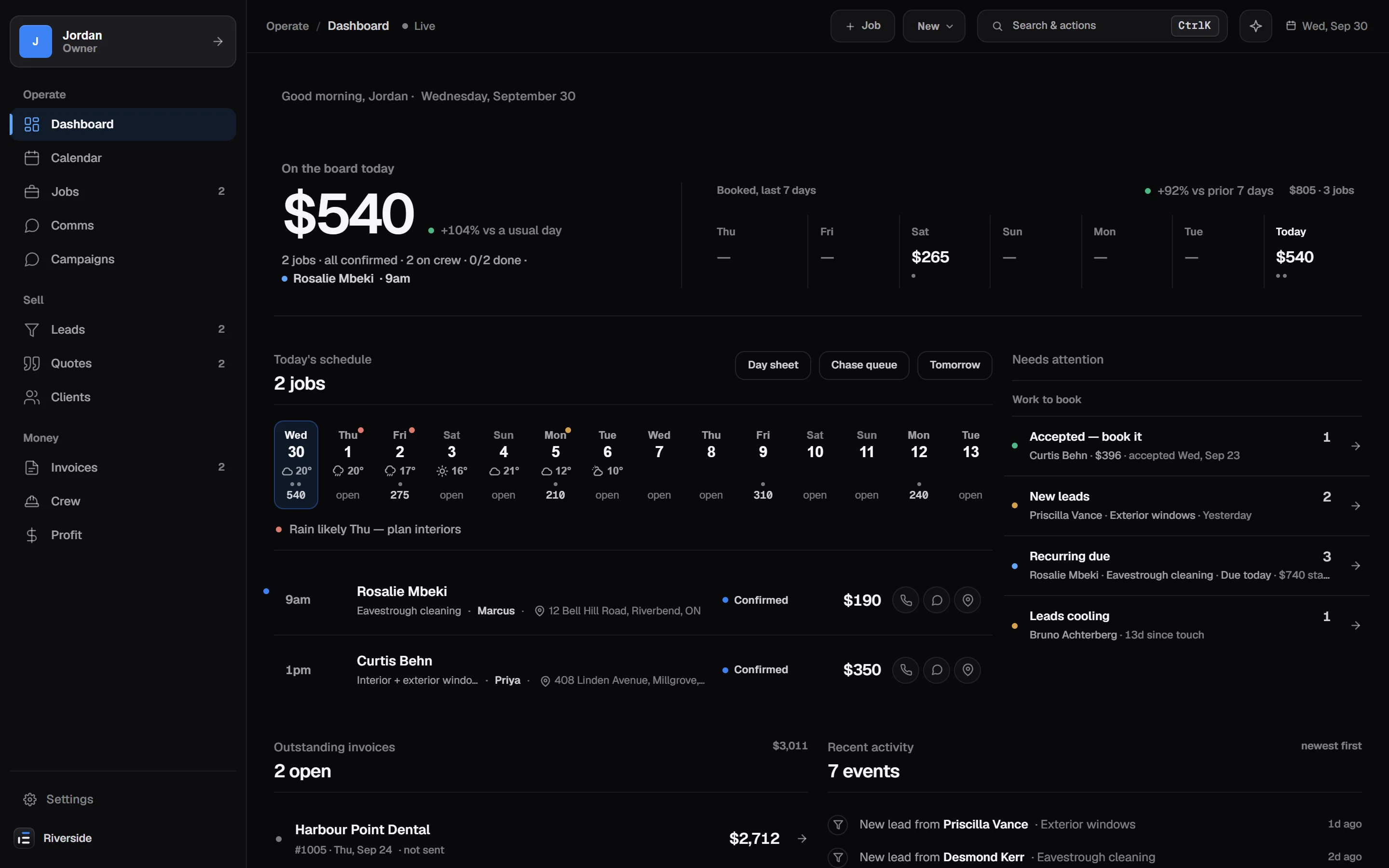 The CrewDocket dashboard: $540 on the board today, a two-week strip with the weather, today's two jobs with their crew, and a list of what needs attention — an accepted quote to book, new leads, regulars due, and leads going cold.